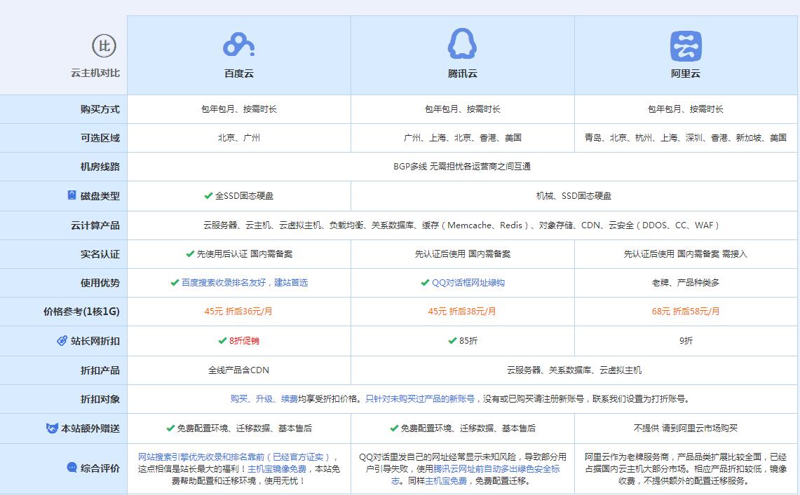 东澳镇云主机代理对比.jpg